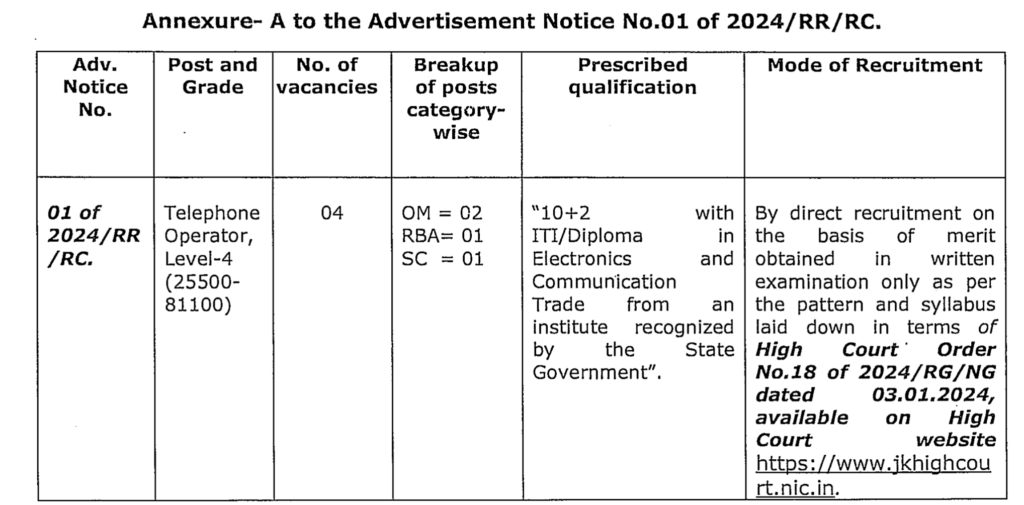 J K High Court Jobs Recruitment 2024 Notification Out Check Posts   Jk High Court Telepone Operator Posts Vacancy 2024 1024x5056192529894983033447 1 